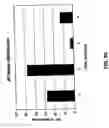 Fig. 08 - Selection of b cells with specificity if interest: method of preparation and use