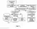 Fig. 02 - Compositions for use in identification of influenza viruses