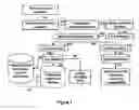 Fig. 02 - Compositions for use in identification of influenza viruses