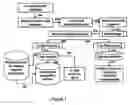 Fig. 02 - Compositions for use in identification of influenza viruses