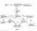 Fig. 05 - Compositions for use in identification of influenza viruses