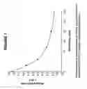 Fig. 02 - Method of tacrolimus extraction and quantification using aqueous detergents