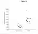 Fig. 15 - Biological profiles and methods of use