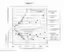 Fig. 18 - Biological profiles and methods of use