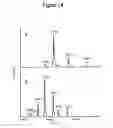 Fig. 19 - Biological profiles and methods of use