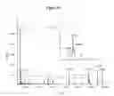 Fig. 29 - Biological profiles and methods of use
