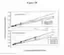 Fig. 40 - Biological profiles and methods of use