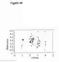 Fig. 44 - Biological profiles and methods of use