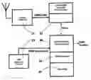 Fig. 01 - Detection of lightning