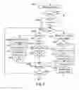 Fig. 06 - Method for determining if a handover procedure of a mobile terminal has to be executed