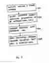 Fig. 06 - Method and system for international dialing over a CDMA air interface