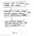 Fig. 07 - Method and system for international dialing over a CDMA air interface
