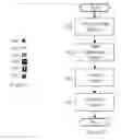 Fig. 06 - COMPUTER SYSTEM FOR CREATING AND PLAYING LOCATION AWARE GAMES