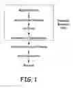 Fig. 02 - Methods of treating ocular conditions