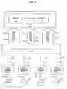 Fig. 09 - Virtual world property disposition after real-world occurrence