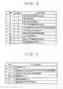 Fig. 04 - Recording apparatus, reproduction apparatus, file management methods, file management method programs and recording mediums for recording file management method programs