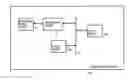 Fig. 01 - CONFIGURABLE ARCHITECTURE FOR VIRTUAL SOCKET CLIENT TO AN ON-CHIP BUS INTERFACE BLOCK