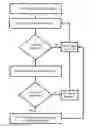 Fig. 01 - Method for creating a layout for an electronic circuit