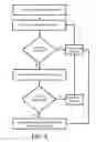 Fig. 06 - Method for creating a layout for an electronic circuit