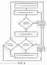 Fig. 07 - Method for creating a layout for an electronic circuit