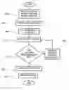Fig. 01 - FREEWAY ROUTING SYSTEM FOR A GATE ARRAY
