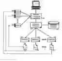 Fig. 01 - Generic markup specified object descriptor for a modularized computing application