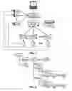 Fig. 02 - Generic markup specified object descriptor for a modularized computing application