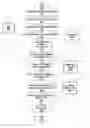 Fig. 01 - System and method for identifying and measuring adherence to software development requirements