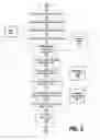 Fig. 03 - System and method for identifying and measuring adherence to software development requirements