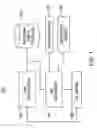 Fig. 02 - Method for dynamically generating multiple views of three-dimensional models for utility networks