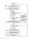 Fig. 01 - Temporal sample-based profiling