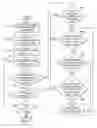 Fig. 06 - Region based code straightening