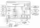 Fig. 01 - Method and system for delivery of digital media experience via common instant communication clients
