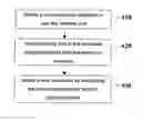 Fig. 01 - Personal passwords management system