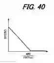 Fig. 28 - Combustion control device for gas turbine