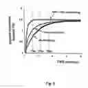 Fig. 06 - Method and apparatus for changing the concentration of a target gas at the blood compartment of a patient's lung during artificial ventilation