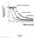 Fig. 07 - Method and apparatus for changing the concentration of a target gas at the blood compartment of a patient's lung during artificial ventilation