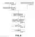 Fig. 07 - Exposure apparatus and device manufacturing method