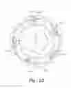 Fig. 10 - Bicycle freewheel