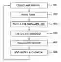 Fig. 01 - Adjustable dosing algorithm for control of a copper electroplating bath