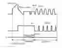 Fig. 01 - Method for driving plasma display panel