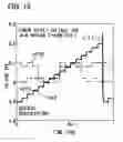 Fig. 16 - Output circuit, digital analog circuit and display device