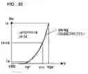 Fig. 33 - Output circuit, digital analog circuit and display device