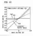 Fig. 34 - Output circuit, digital analog circuit and display device