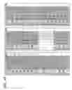 Fig. 43 - Output circuit, digital analog circuit and display device