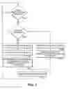Fig. 07 - Slide pad system and method with hybrid mode