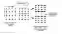 Fig. 01 - Interface and method of interfacing between a parametric modelling unit and a polygon based rendering system