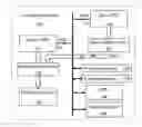 Fig. 01 - Event memory assisted synchronization in multi-GPU graphics subsystem