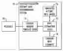 Fig. 01 - Methods and systems for estimating access/utilization attempt rates for resources of contention across single or multiple classes of devices