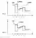 Fig. 08 - Power control for high speed packet data transmission